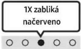 SAMSUNG HWS67B - Nastavenie hlasitosti zariadenia Soundbar pomocou dial'kového ovládania televízora - 3