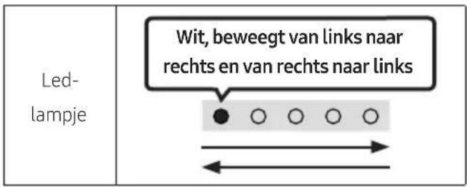 Led- lampje Wit, beweegt van links naar rechts en van rechts naar links