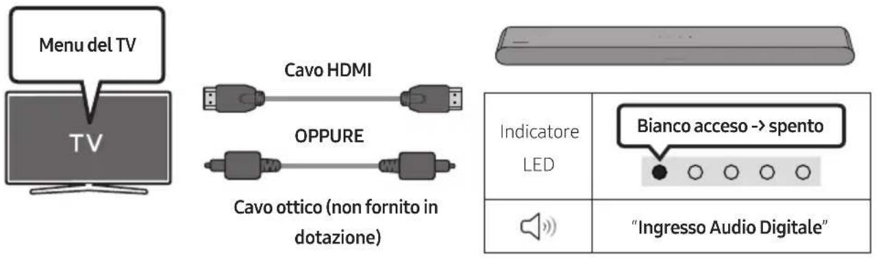SAMSUNG HWS67B - Utilizzo della funzione Q-Symphony - 1