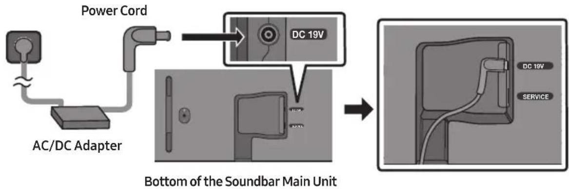 SAMSUNG HWS67B - Connecting Electrical Power - 1