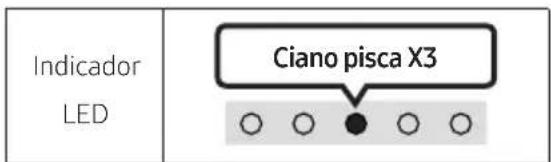 Indicador LED Ciano pisca X3 ○ ○ ● ○ ○