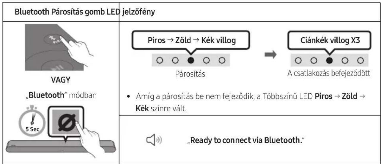 Bluetooth Párosítás gomb LED jelzőfény VAGY „Bluetooth“ módban 5 Sec Piros → Zöld → Kék villog Párosítás • Amíg a párosítás be nem fejeződik, a Többszínű LED Piros → Zöld → Kék színre vált. Ciánkék villog X3 A csatlakozás befejeződött „Ready to connect via Bluetooth.“
