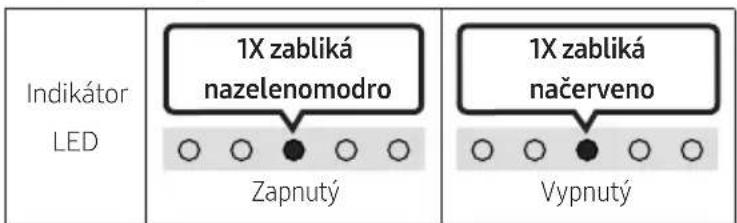 Indikátor LED 1X zabliká nazelenomodro Zapnutý 1X zabliká načerveno Vypnutý