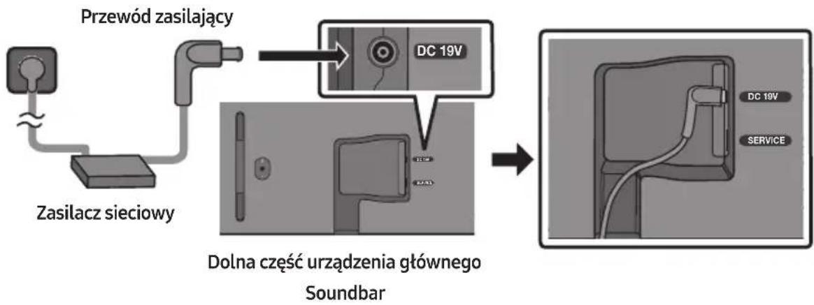 SAMSUNG HWS67B - Podłączanie zasilania - 1