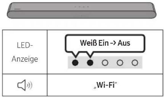 LED- Anzeige Weiß Ein -> Aus „Wi-Fi“