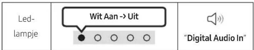 Led- lampje Wit Aan -> Uit "Digital Audio In"