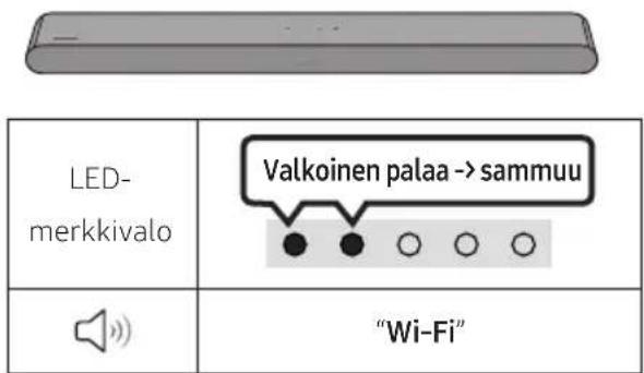 LED- merkkivalo Valkoinen palaa -> sammuu "Wi-Fi"