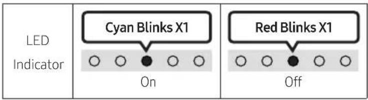 LED Indicator Cyan Blinks X1 On Red Blinks X1 Off