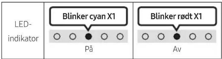 LED- indikator Blinker cyan X1 På Blinker rødt X1 Av