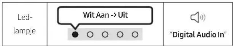 Led- lampje Wit Aan -> Uit "Digital Audio In"