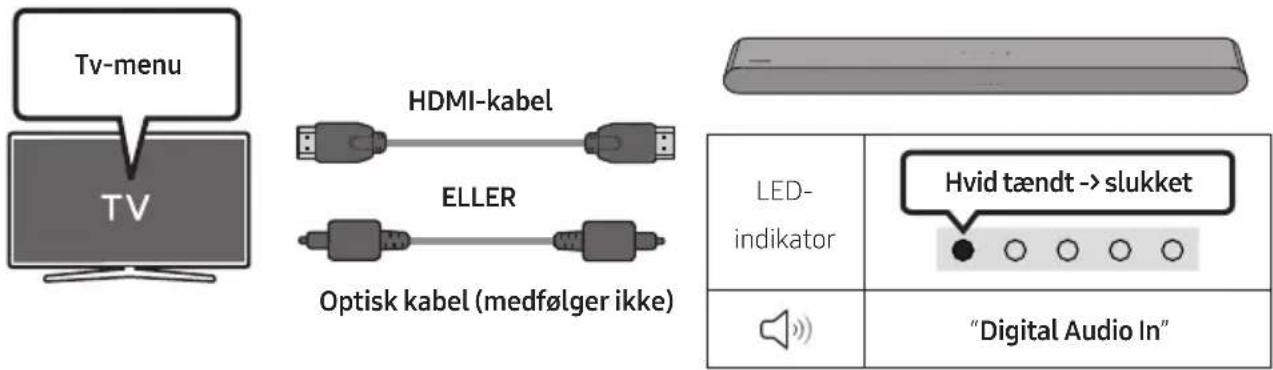 SAMSUNG HWS67B - Sådan anvendes Q-Symphony-funktionen - 1