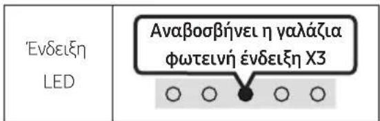 ’Ενδειξη LED Αναβοσβήνει η γαλάζια φωτεινή ένδειξη X3 ○ ○ ○ ○
