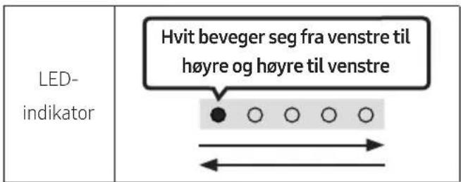 LED- indikator Hvit beveger seg fra venstre til høyre og høyre til venstre