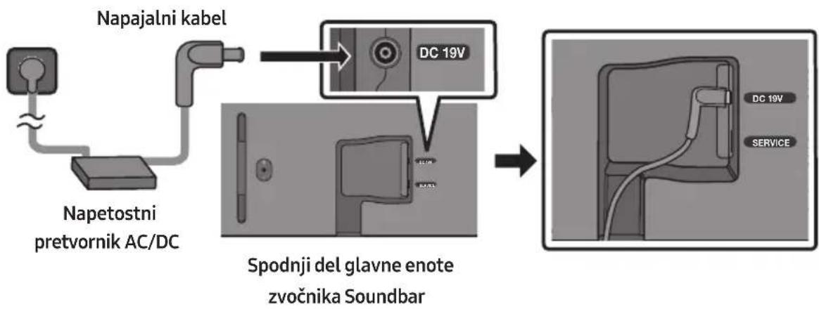 SAMSUNG HWS67B - Priključitev električne energije - 1