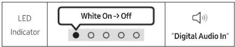 LED Indicator White On -> Off "Digital Audio In"
