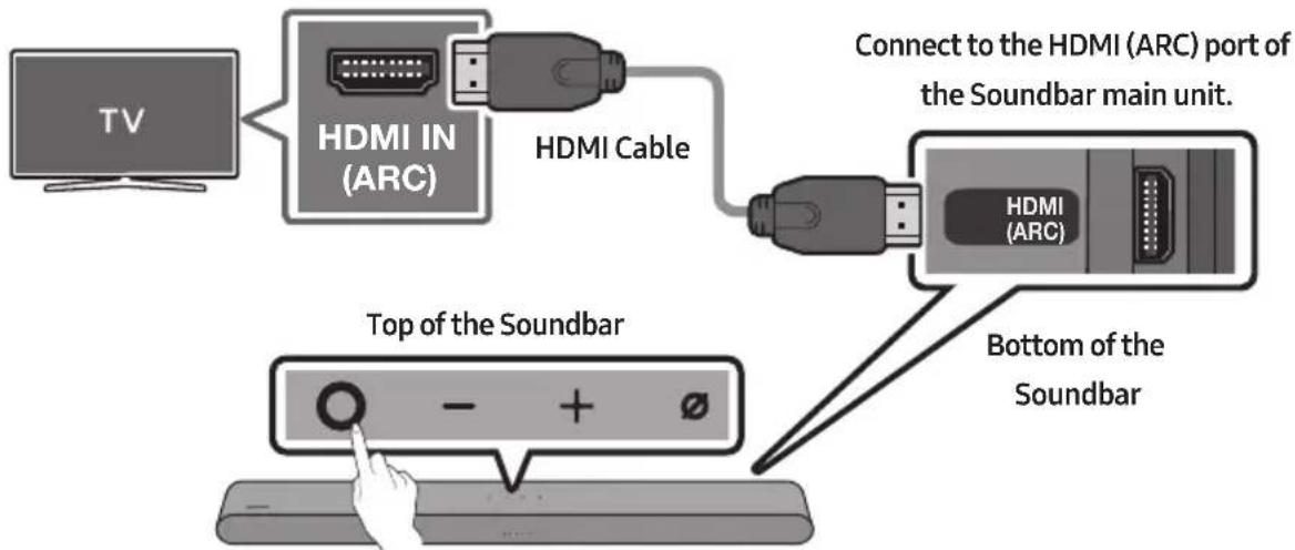 SAMSUNG HWS67B - CAUTION - 1