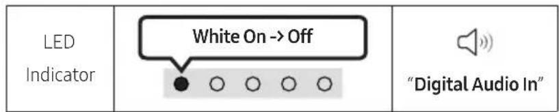 LED Indicator White On -> Off "Digital Audio In"