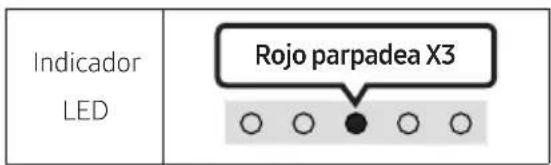 Indicador LED Rojo parpadea X3 ○ ○ ● ○ ○