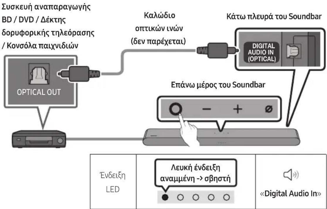 SAMSUNG HWS67B - Σύνδεση με καλώδιο οπτικών ινών - 1