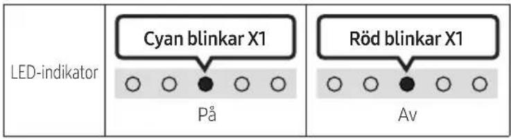 LED-indikator Cyan blinkar X1 På Röd blinkar X1 Av