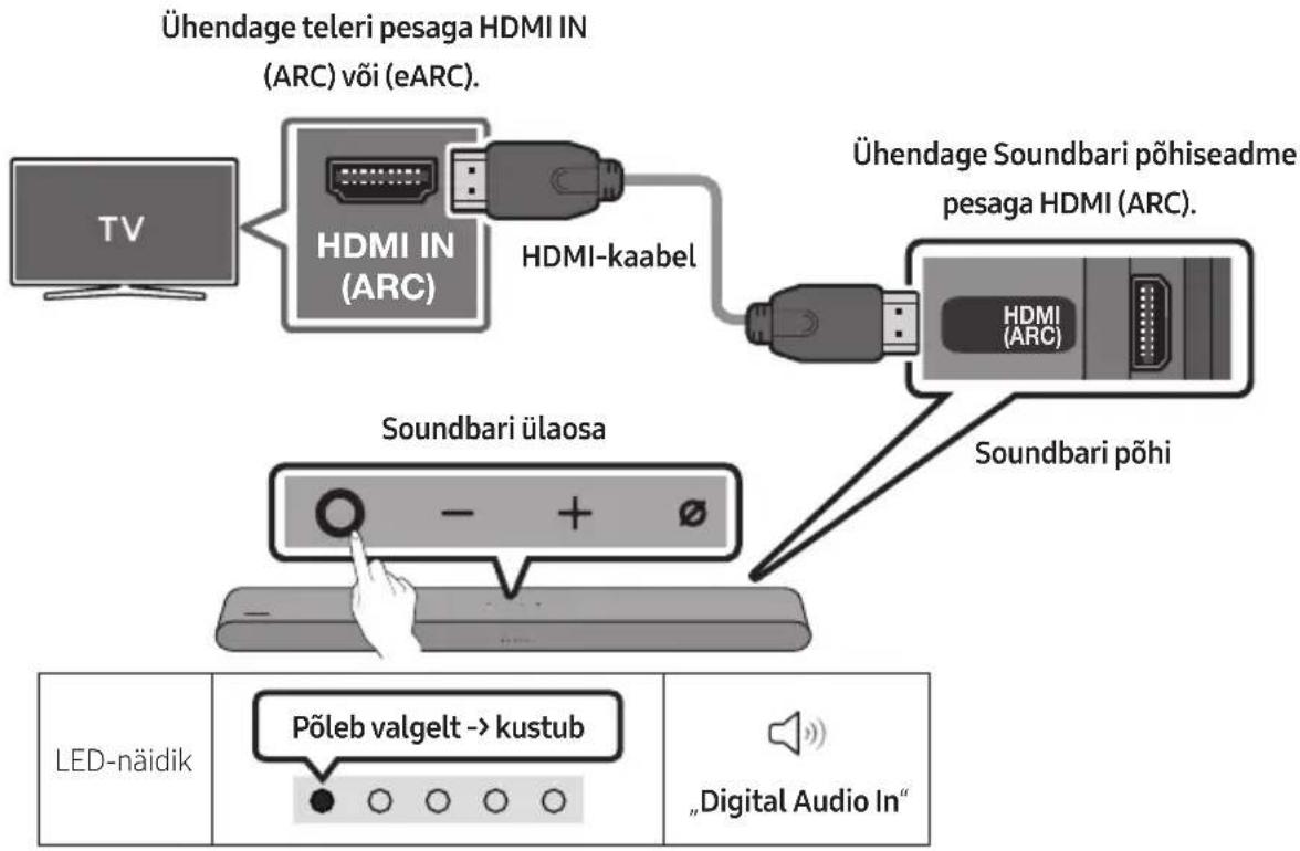 Ühendage teleri pesaga HDMI IN (ARC) või (eARC). TV HDMI IN (ARC) HDMI-kaabel Ühendage Soundbari põhiseadme pesaga HDMI (ARC). HDMI (ARC) Soundbari põhi Soundbari ülaosa - + - - - LED-näidik Põleb valgelt -> kustub „Digital Audio In“