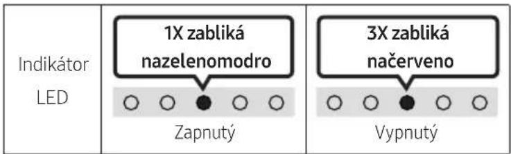 Indikátor LED 1X zabliká nazelenomodro Zapnutý 3X zabliká načerveno Vypnutý
