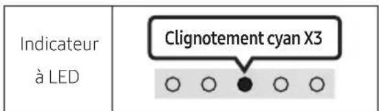 Indicateur à LED Clignotement cyan X3 ○ ○ ● ○ ○