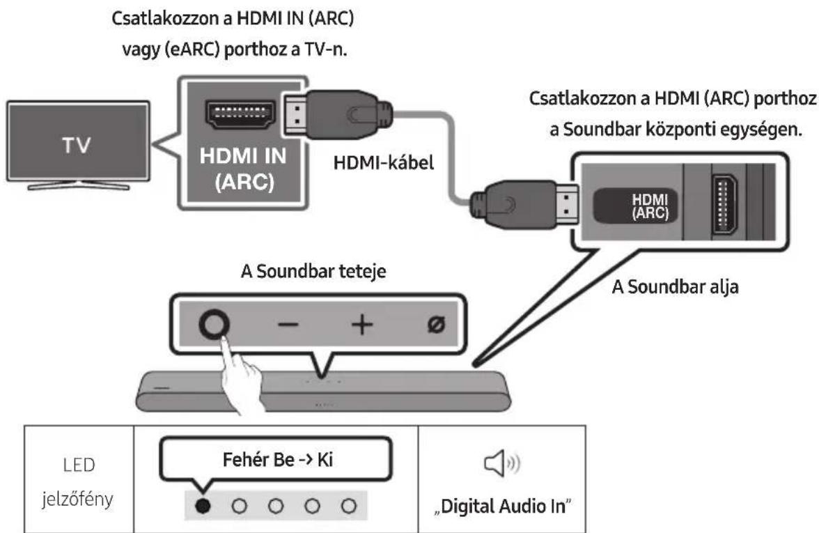 Csatlakozzon a HDMI IN (ARC) vagy (eARC) porthoz a TV-n. TV HDMI IN (ARC) HDMI-kábel Csatlakozzon a HDMI (ARC) porthoz a Soundbar központi egységen. HDMI (ARC) A Soundbar alja A Soundbar teteje LED jelzőfény Fehér Be -> Ki „Digital Audio In“
