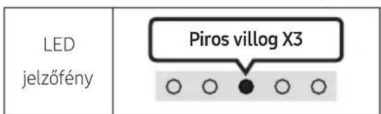 LED jelzőfény Piros villog X3 ○ ○ ● ○ ○