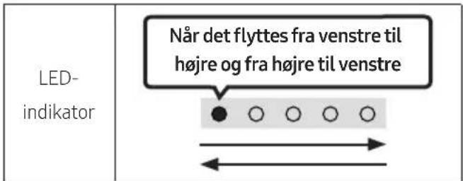 LED- indikator Når det flyttes fra venstre til højre og fra højre til venstre