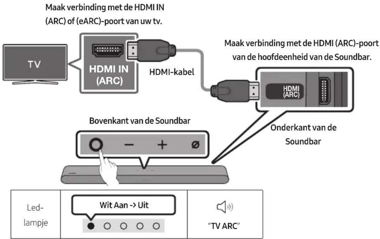 SAMSUNG HWS67B - Checklist voordat u een apparaat aansluit - 1