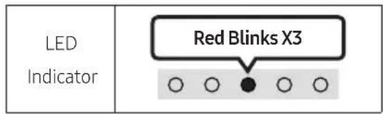 LED Indicator Red Blinks X3 ○ ○ ● ○ ○