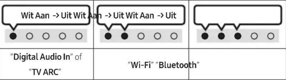 SAMSUNG HWS67B - PRODUCTOVERZICHT - 5