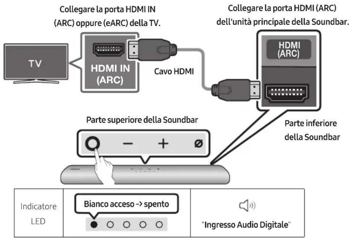 Collegare la porta HDMI IN (ARC) oppure (eARC) della TV. Collegare la porta HDMI (ARC) dell'unità principale della Soundbar. HDMI IN (ARC) Cavo HDMI HDMI (ARC) Parte inferiore della Soundbar Parte superiore della Soundbar Indicatore LED Bianco acceso -> spento "Ingresso Audio Digitale"