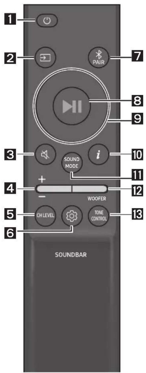 1 2 PAIR 7 8 9 3 i SOUND MODE 10 4 + - WOOFER 12 5 CH LEVEL TONE CONTROL 13 6 SOUNDBAR