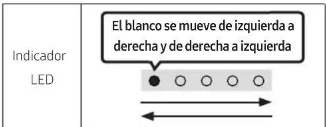 El blanco se mueve de izquierda a derecha y de derecha a izquierda Indicador LED