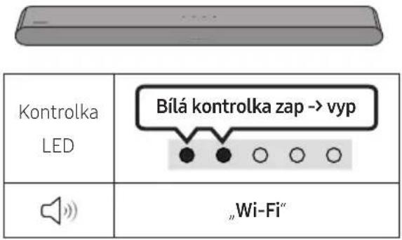 Kontrolka LED Bílá kontrolka zap -> vyp „Wi-Fi“
