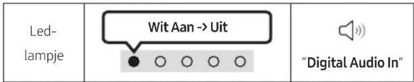 Led- lampje Wit Aan -> Uit "Digital Audio In"