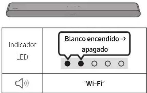 Indicador LED Blanco encendido -> apagado "Wi-Fi"