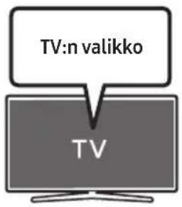 TV:n valikko TV