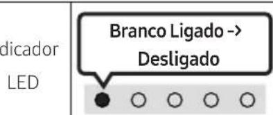 SAMSUNG HWS67B - DESCRIÇÃO GERAL DO PRODUTO - 7