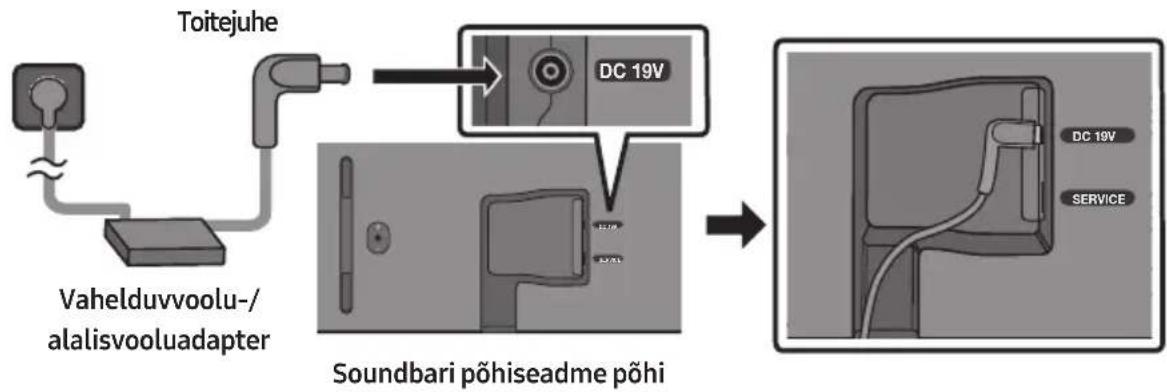 SAMSUNG HWS67B - Elektritoite ühendamine - 1