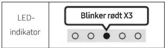 LED- indikator Blinker rødt X3 ○ ○ ● ○ ○