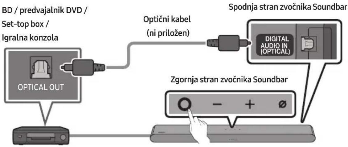 SAMSUNG HWS67B - Povezava z uporabo optičnega kabla - 1