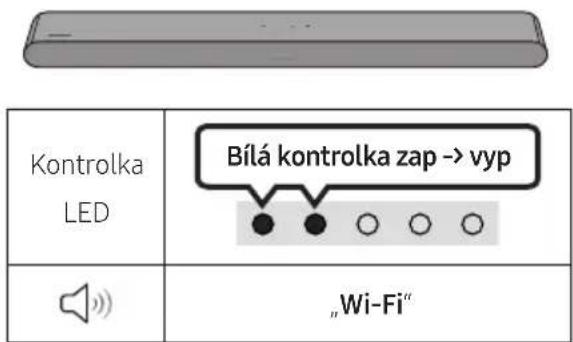 Kontrolka LED Bílá kontrolka zap -> vyp „Wi-Fi“