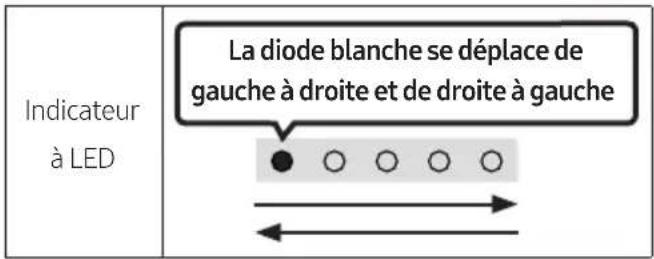 Indicateur à LED La diode blanche se déplace de gauche à droite et de droite à gauche