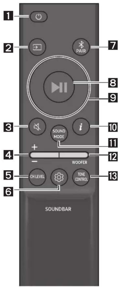 1 2 PAIR 7 8 9 3 i 10 11 4 + - WOOFER 12 5 CH LEVEL TONE CONTROL 13 6 SOUNDBAR