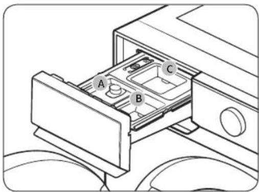 SAMSUNG WF46BB6700AD - Detergent drawer guidelines - 1