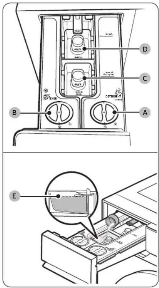 SAMSUNG WF46BG6500AV - Instructions relatives au tiroir à lessive - 1