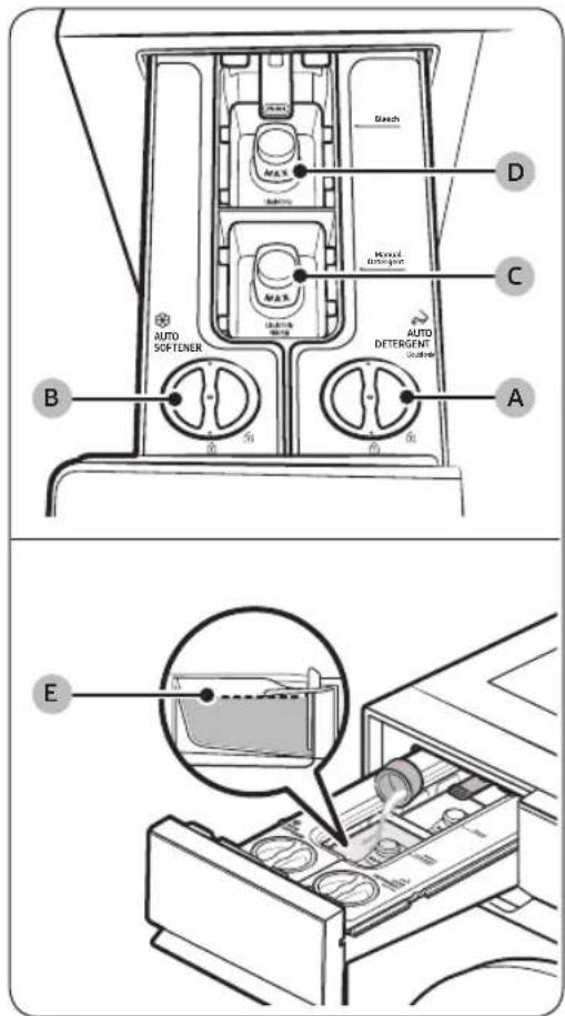 SAMSUNG WF46BG6500AV - Detergent drawer guidelines - 1